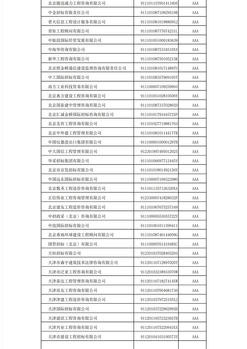 中國(guó)招標(biāo)投標(biāo)協(xié)會(huì)招標(biāo)代理機(jī)構(gòu)2021年信用評(píng)價(jià)結(jié)果公示_03.jpg