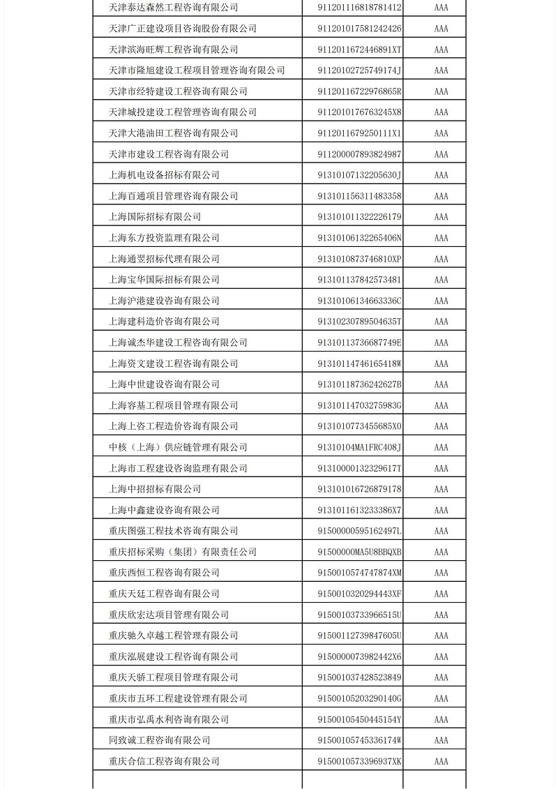 中國(guó)招標(biāo)投標(biāo)協(xié)會(huì)招標(biāo)代理機(jī)構(gòu)2021年信用評(píng)價(jià)結(jié)果公示_04.jpg