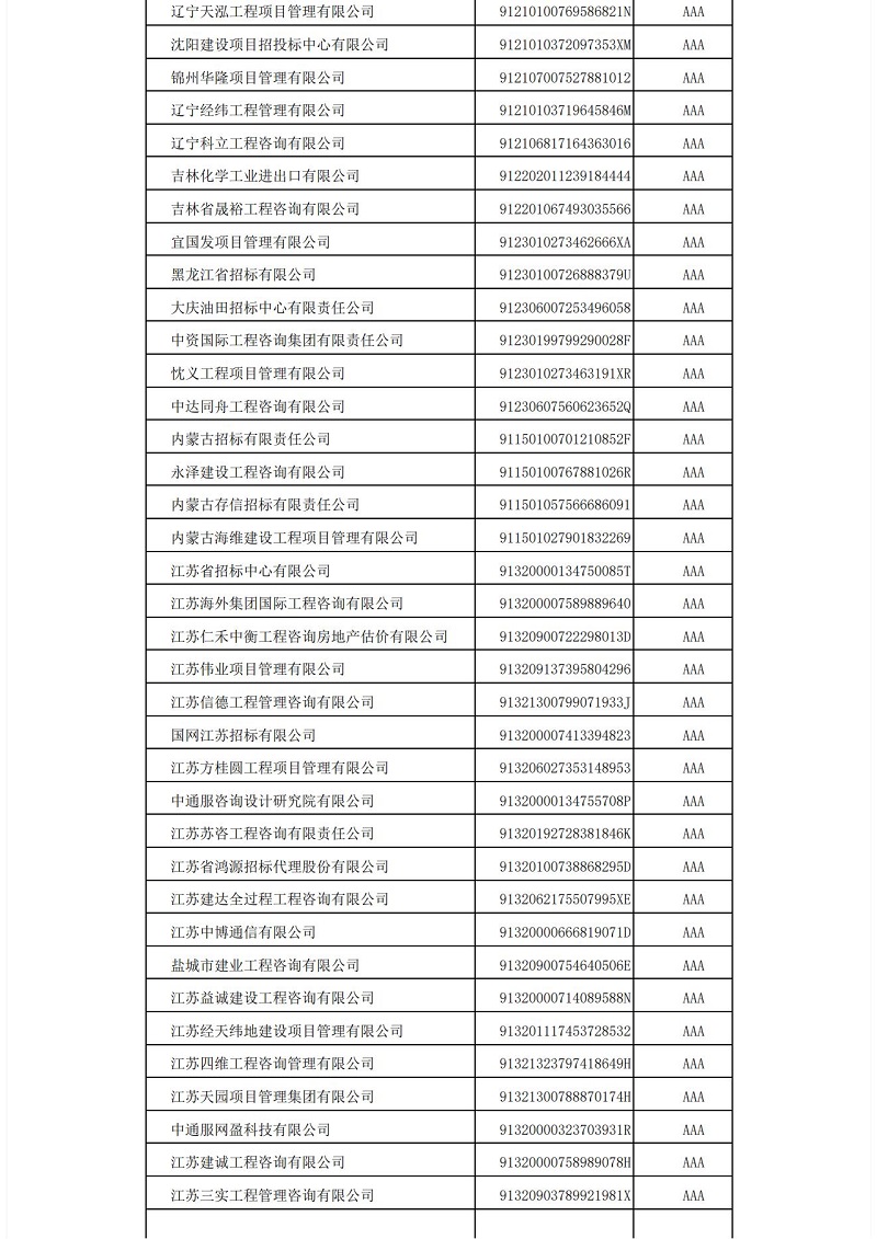 中國(guó)招標(biāo)投標(biāo)協(xié)會(huì)招標(biāo)代理機(jī)構(gòu)2021年信用評(píng)價(jià)結(jié)果公示_06.jpg