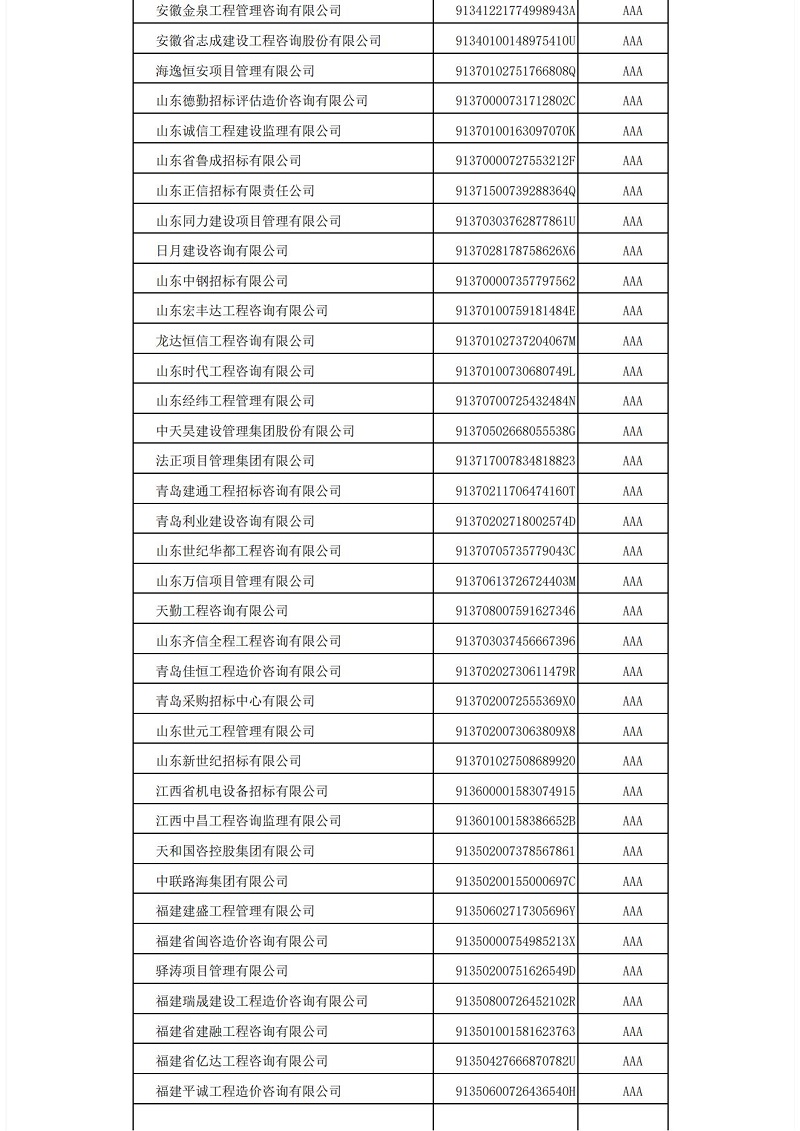 中國(guó)招標(biāo)投標(biāo)協(xié)會(huì)招標(biāo)代理機(jī)構(gòu)2021年信用評(píng)價(jià)結(jié)果公示_08.jpg