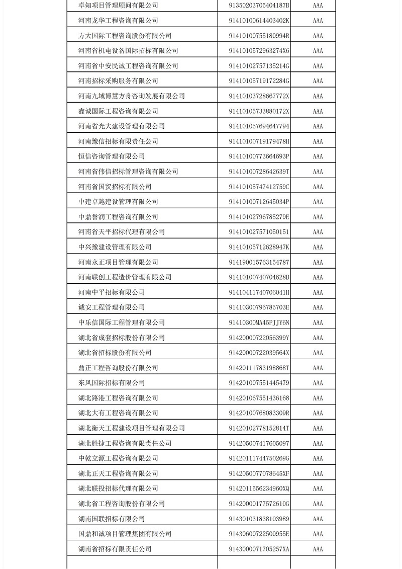 中國(guó)招標(biāo)投標(biāo)協(xié)會(huì)招標(biāo)代理機(jī)構(gòu)2021年信用評(píng)價(jià)結(jié)果公示_09.jpg