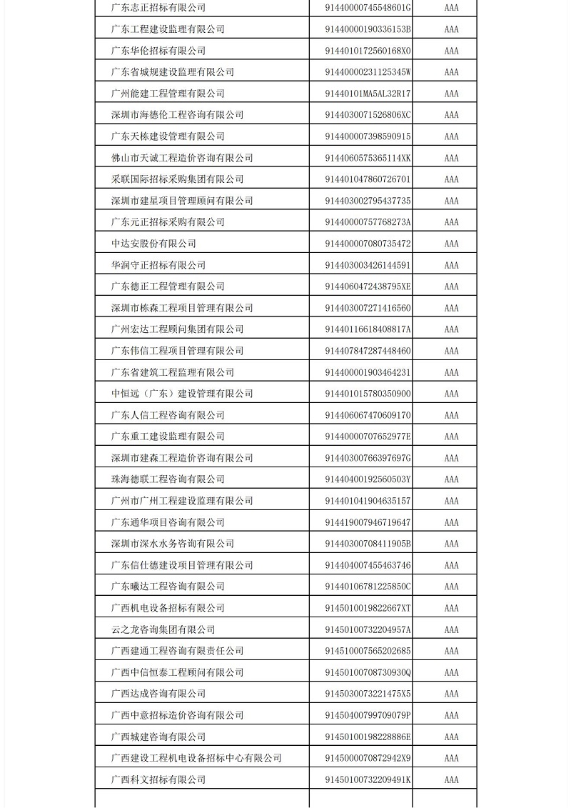 中國(guó)招標(biāo)投標(biāo)協(xié)會(huì)招標(biāo)代理機(jī)構(gòu)2021年信用評(píng)價(jià)結(jié)果公示_11.jpg