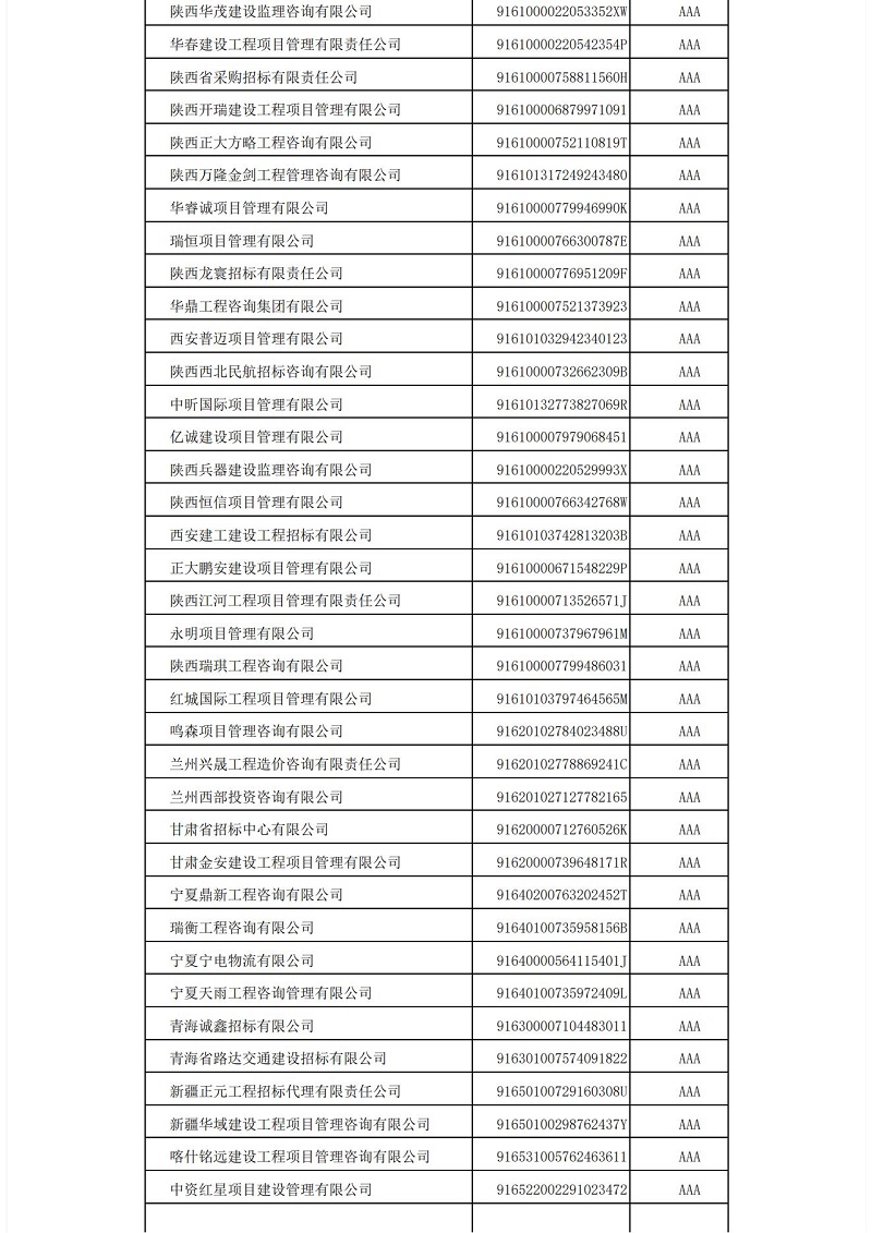 中國(guó)招標(biāo)投標(biāo)協(xié)會(huì)招標(biāo)代理機(jī)構(gòu)2021年信用評(píng)價(jià)結(jié)果公示_13.jpg