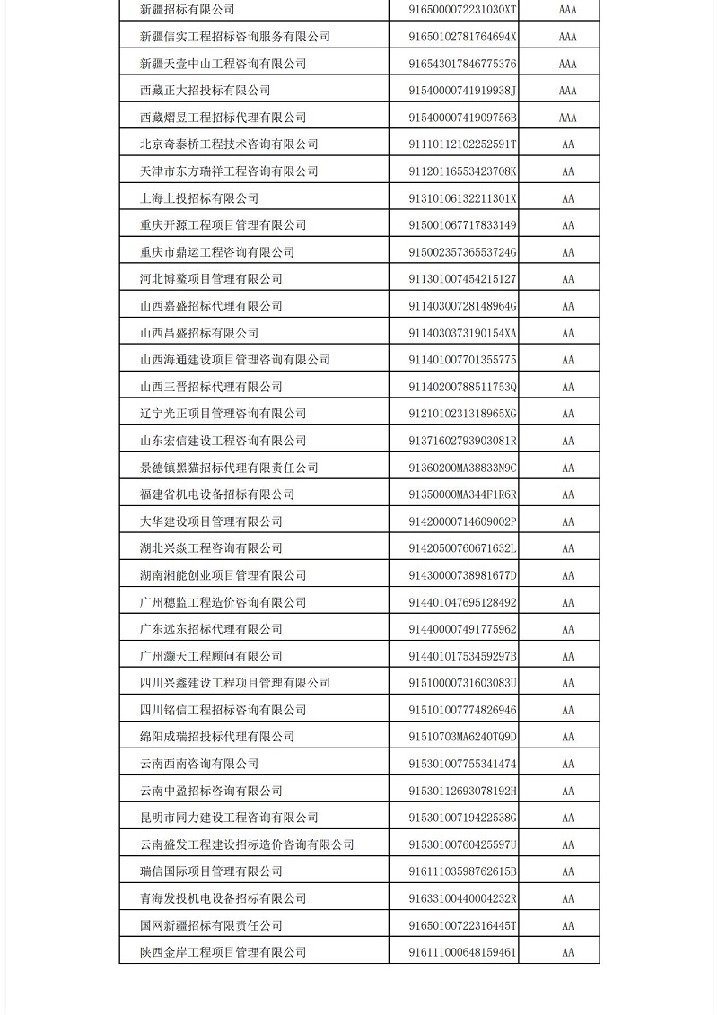 中國(guó)招標(biāo)投標(biāo)協(xié)會(huì)招標(biāo)代理機(jī)構(gòu)2021年信用評(píng)價(jià)結(jié)果公示_14.jpg